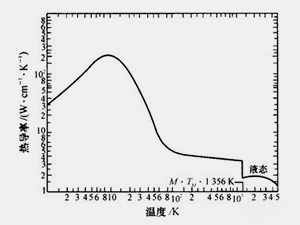 熱學(xué)檢測(cè)