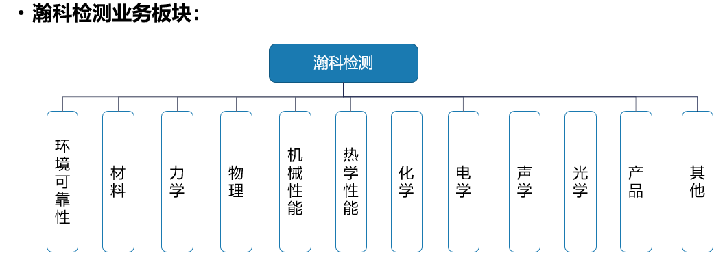 無錫瀚科檢測業(yè)務(wù)范圍